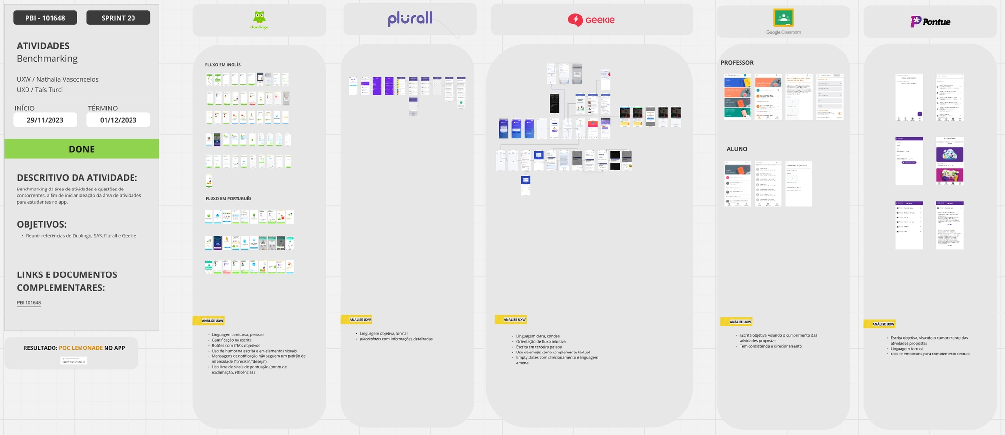 Wireframes da experiência mobile